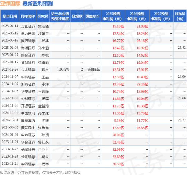 炒股配资查询 国金证券：给予亚钾国际买入评级