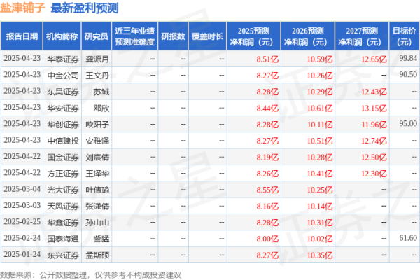 配资网导航 民生证券：给予盐津铺子买入评级