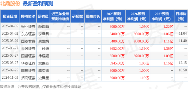 配资论坛交流 天风证券：给予北鼎股份增持评级