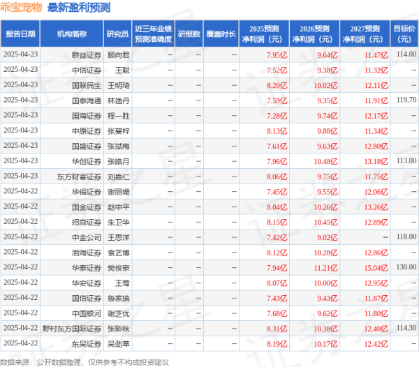 线上配资炒股网站 上海证券：给予乖宝宠物买入评级