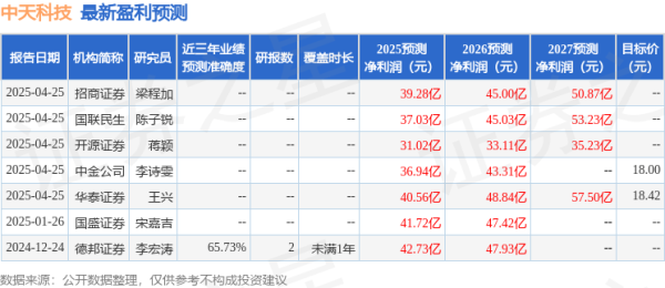 专业配资交易网 中国银河：给予中天科技买入评级