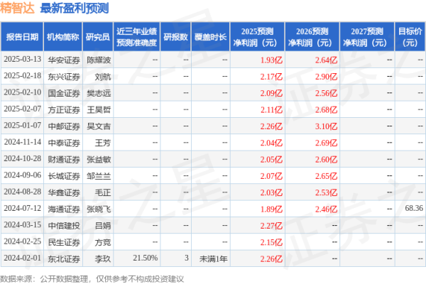炒股配资最新 国金证券：给予精智达买入评级