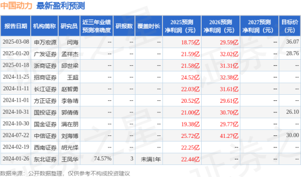 申请股票配资 国金证券：给予中国动力买入评级